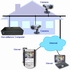 Surveillance Solutions